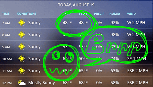 Early Autumn? The weather Channel tells the story... Early Autumn? The weather Channel tells the story...